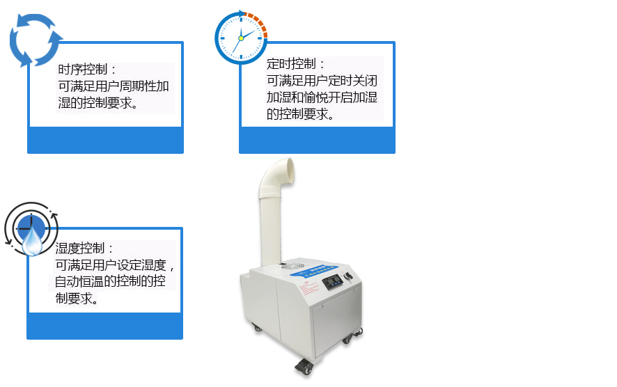 纺织厂加湿器应用场所