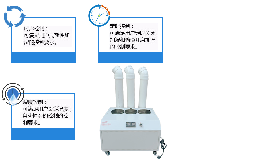 工业加湿机