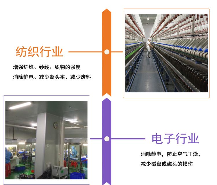 工业加湿机案例