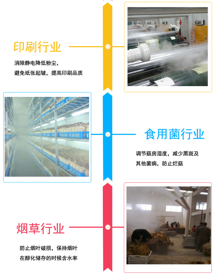 工业加湿机案例2