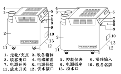 广州超声波加湿器厂检修说明