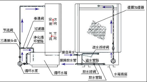 湿膜加湿器的参数说明书 湿膜加湿器的参数说明书