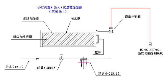 湿膜加湿器工作原理-2020-06 湿膜加湿器工作原理-2020-06